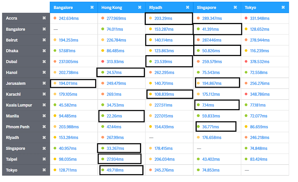 Make second cluster for asia region for better ping suggestions